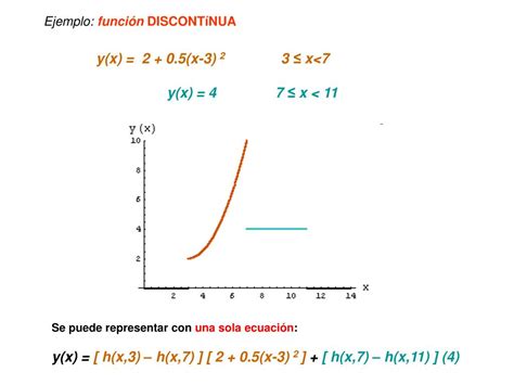 PPT REPRESENTACIÓN DE FUNCIONES DISCONTÍNUAS MEDIANTE ECUACIONES