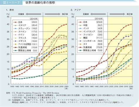 第1節 高齢化の状況｜平成24年版高齢社会白書（概要版） 内閣府