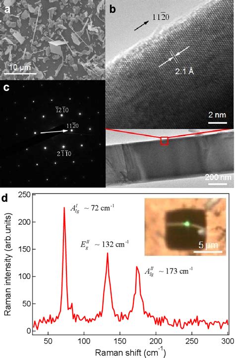 Figure From Superconducting Proximity Effect And Possible Evidence