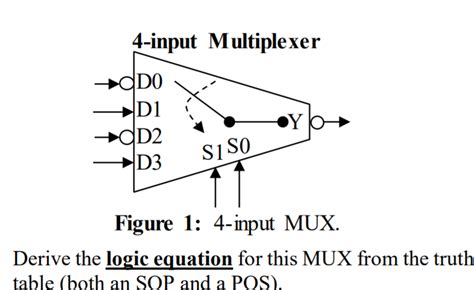 Solved Derive The Logic Equation For This Mux From The Truth Chegg