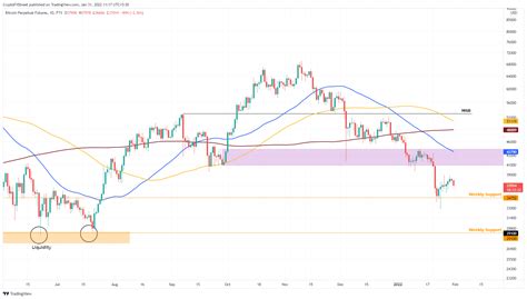 Top 3 Price Prediction Bitcoin Ethereum Ripple Cryptos To Enter