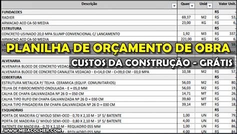 Planilha de orçamento de obra completa Custos da Construção Meia