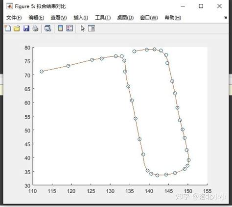 复杂离散点的曲线拟合方法（matlab实现） 知乎