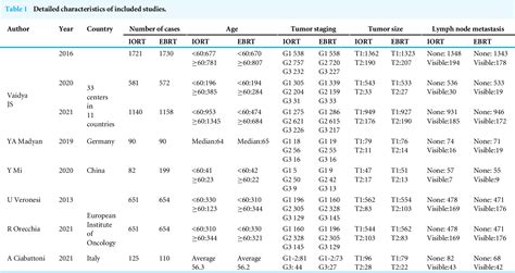 Table 1 From Comparative Efficacy Of Intraoperative Radiotherapy And External Boost Irradiation