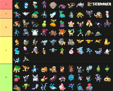 Pokemon Introduced In Gen Ivgen 4 Home Renders Tier List Community