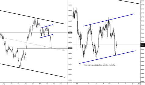 Ascendingflag — Tradingview