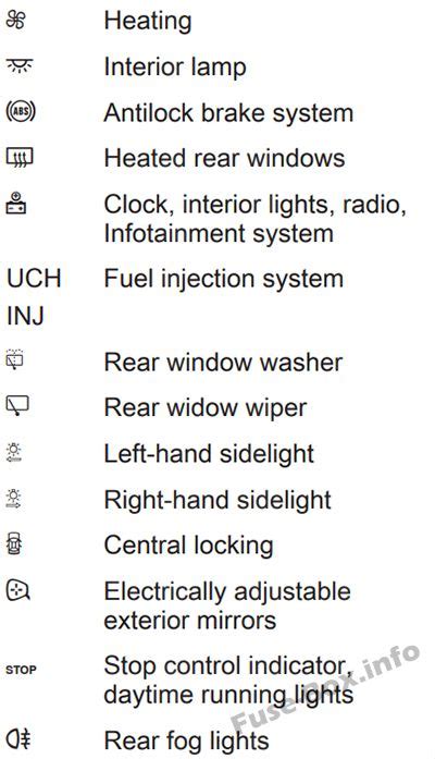 Fuse Box Diagram Opel Vauxhall Vivaro A 2001 2014