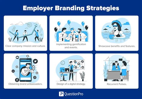 Employer branding: What it is & Strategies | QuestionPro