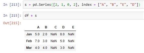 Operaciones Entre Dataframes Y Series Interactive Chaos