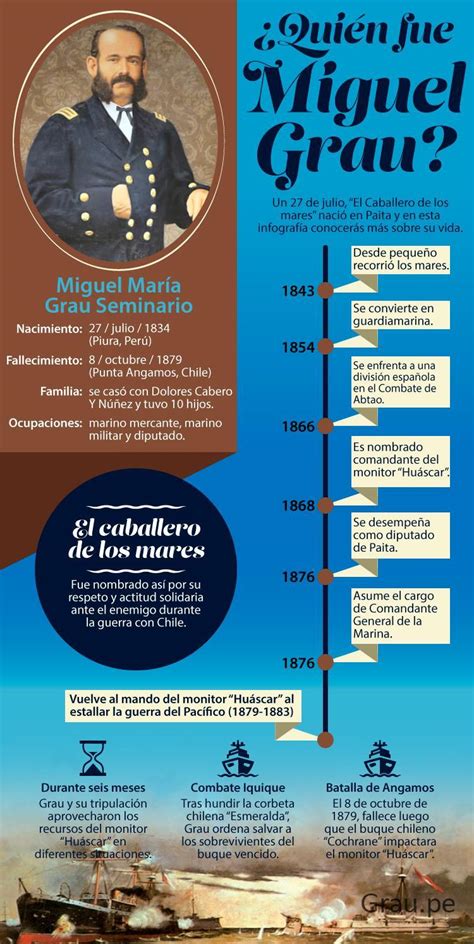 Linea Del Tiempo Del Combate De Angamos Brainly Lat