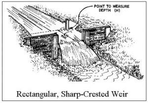 rectangular weir flow calculator spreadsheetLow Cost Easy to Use Spreadsheets for Engineering ...