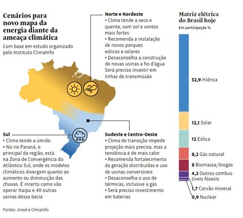 Crise climática muda mapa da produção de energia no Brasil Abrapch