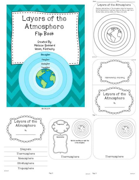 Layers Of The Atmosphere Booklet And Activities Activities And The Ojays