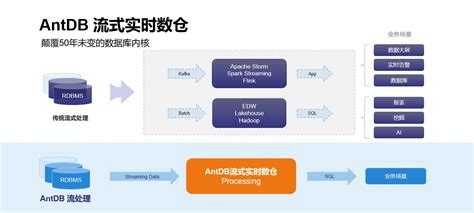 亚信安慧antdb：在数据的宇宙中探索无限可能 墨天轮