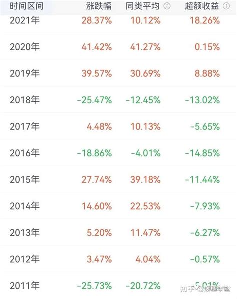 中国的第一只公募基金成立21年，到现在有多少收益了？ 知乎