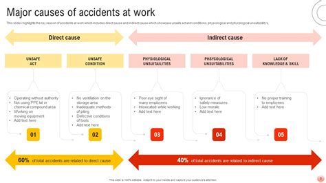 Best Practices For Occupational Health And Safety Ppt Powerpoint Presentation Complete Deck With