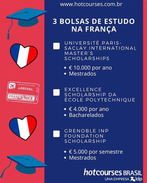 Bolsa de estudo para estudar na França bacharelado e mestrado