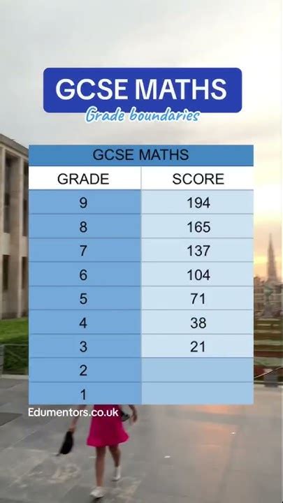 Predicted Grade Boundaries Gcse Maths 2023 Explained 40 Off