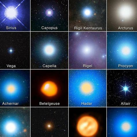 What color are the brightest stars? - Explore the Universe: Your Guide ...