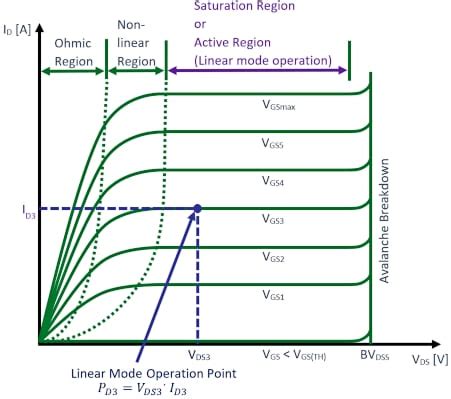 Understanding Linear Mosfets And Their Applications Technical Articles