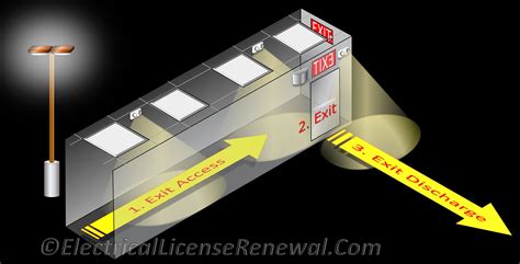24.1-06-01-30. Markings of means of egress, illumination of means of