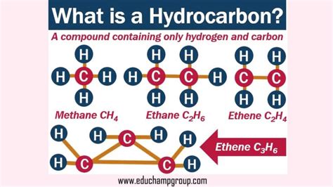 Class 10th Notes Unit 12 Hydrocarbon 3 | Chemistry classroom ...