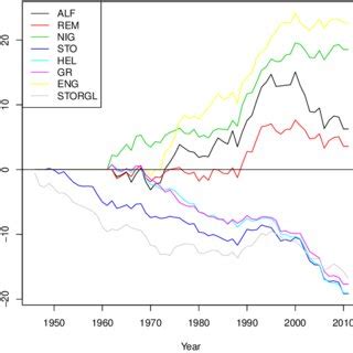 Modelled Average Annual Mass Balances Modelled Average Annual Mass