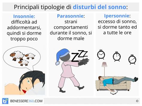 Disturbi Del Sonno Cause E Rimedi Per Adulti Bambini E Neonati