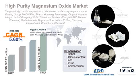 Magnesium Oxide With Or Without Food Informacionpublica Svet Gob Gt