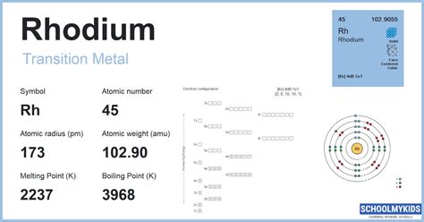 Rhodium Rh Element Information Facts Properties Uses Periodic