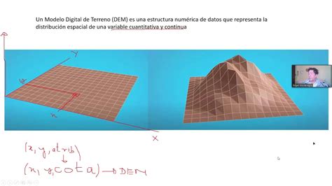 Modelos Digitales De Elevaci N Dem Mde P Geomatica Youtube