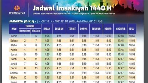 Jadwal Imsakiyah Ramadhan Senin Juni Untuk Di Jakarta