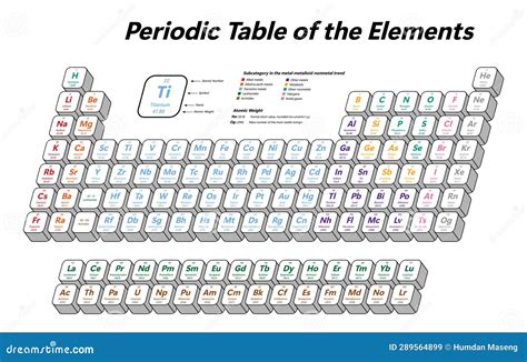 Farbiges Periodensystem Der Elemente Vektorgrafik Vektor Abbildung