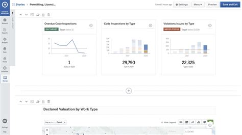 Government Reporting And Transparency Software Opengov