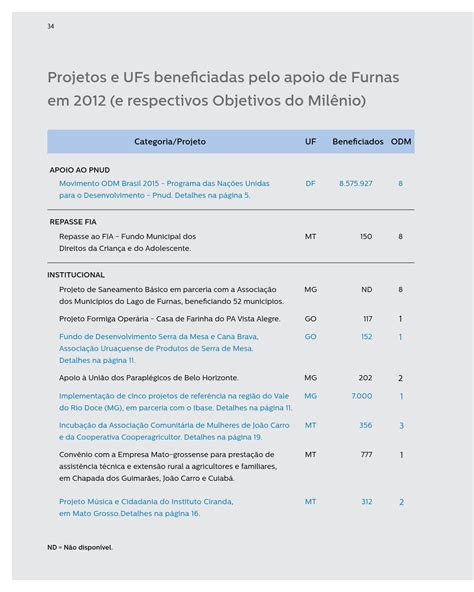 Relatório de Compromisso Sociocultural de Furnas by marcia mattos Issuu