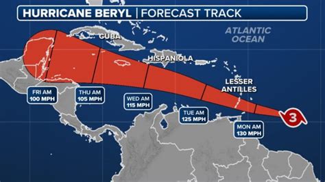 Beryl Se Convierte En Hurac N Muy Peligroso Radio La Primerisima