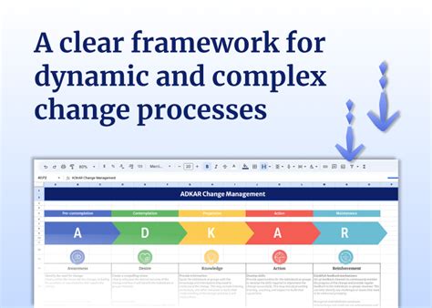 ADKAR Model Template | Consultport