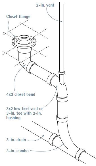 Vent Options For Plumbing Drains Fine Homebuilding