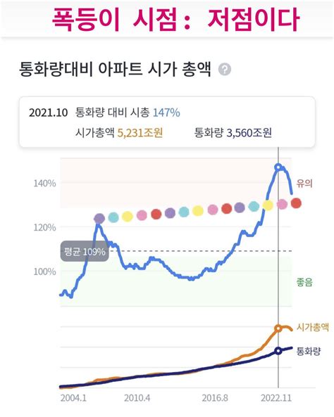 블라인드 부동산 폭등이와 폭락이의 뷰 차이 뭐가 맞냐