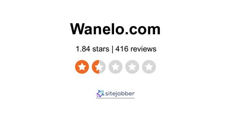 Wanelo Reviews 416 Reviews Of Sitejabber