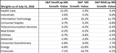 Asset Class Correlations Affect Portfolio Volatility And Return