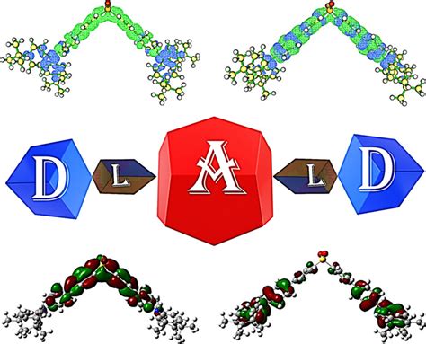 Exploring The Influence Of Engineering The Linker Between The Donor And