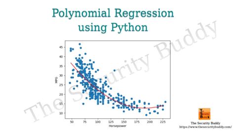 Polynomial Regression Using Python The Security Buddy