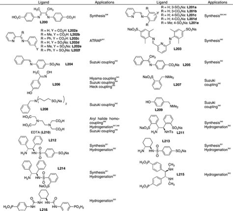 Hydrophilic Examples