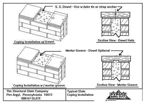 Copings Structural Slate Company