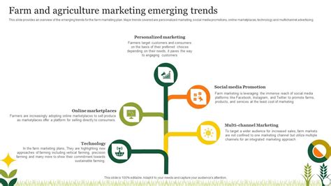 Agriculture Crop Marketing Farm And Agriculture Marketing Emerging