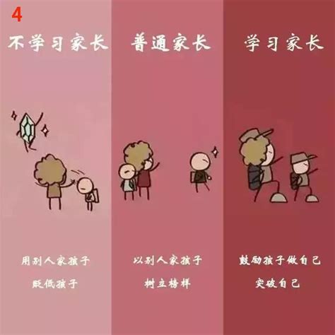 不同層次的家長對孩子教育方式有何不同？這9張圖一目了然 每日頭條