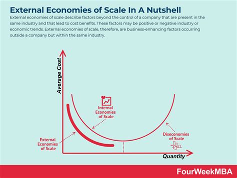 What Are External Economies Of Scale External Economies Of Scale In A