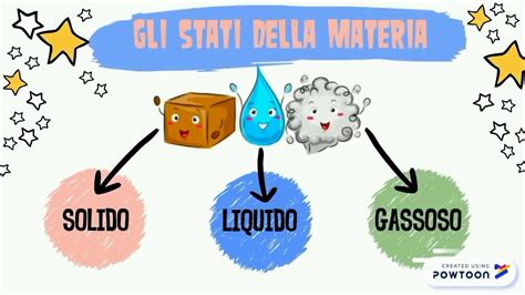 Gli Stati Della Materia Maestra Gerardina