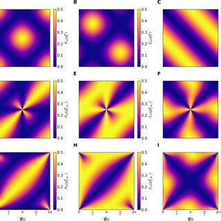 Theoretical Lines And Experimental Points Using V Before A